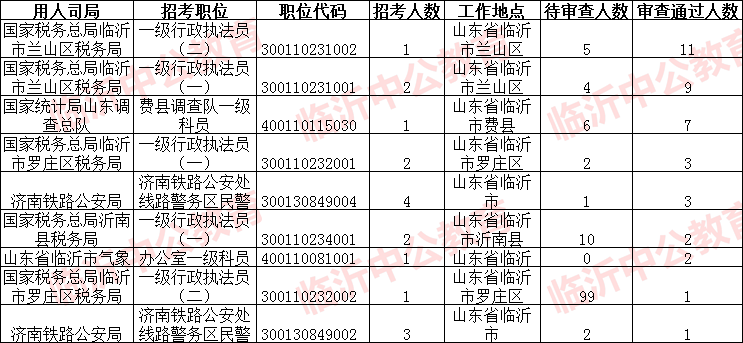 青岛城阳人口2020统计_青岛城阳人民医院照片