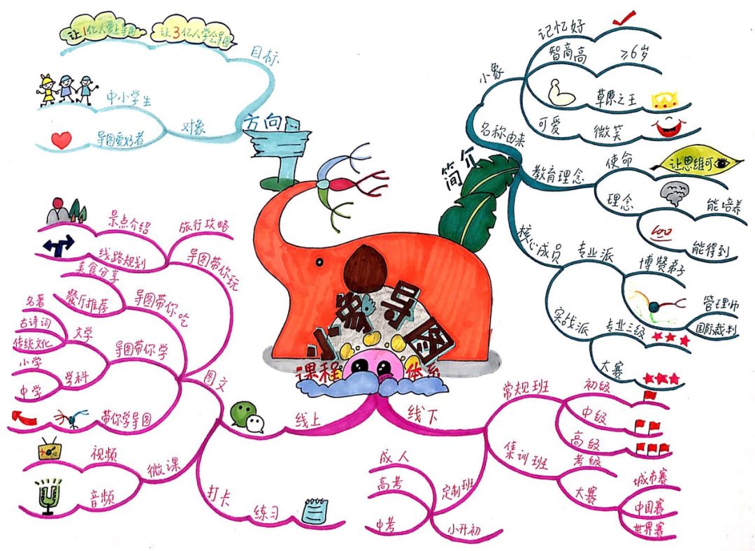 让三亿人学会思维导图,让一亿人爱上思维导图