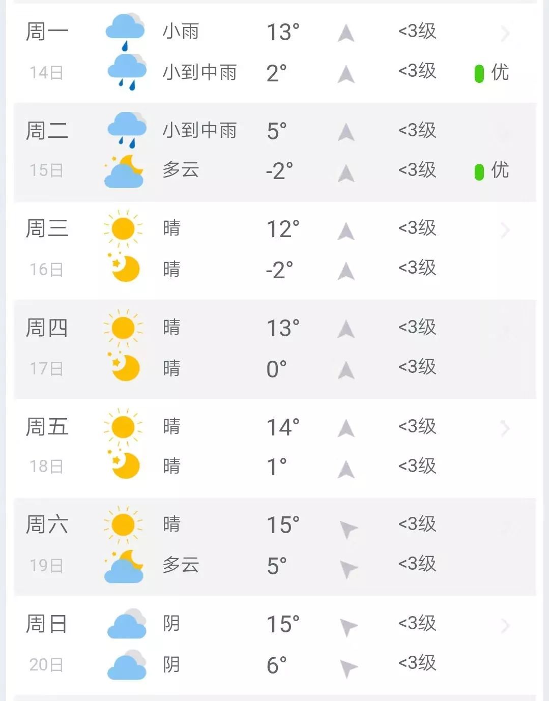 天气预报查询一周今天 33b3913a9dc746b1b1f6031300aa7c65.jpeg