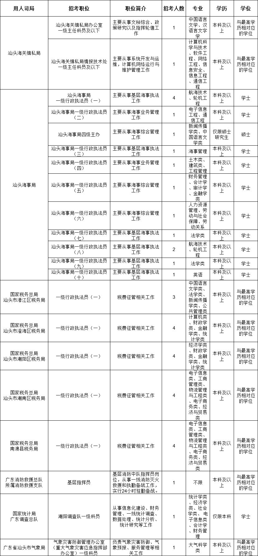 2020年揭阳人口_2020揭阳城市规划图