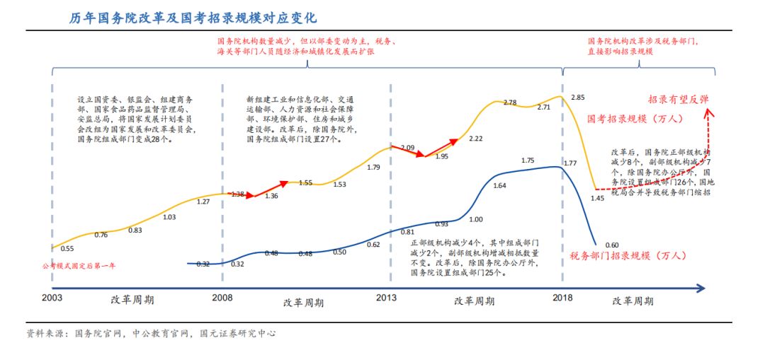 海南人口数是_海南人口分布图(2)