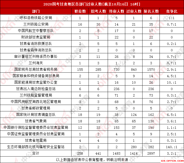 安徽2020个地市人口数量_安徽人口图(3)