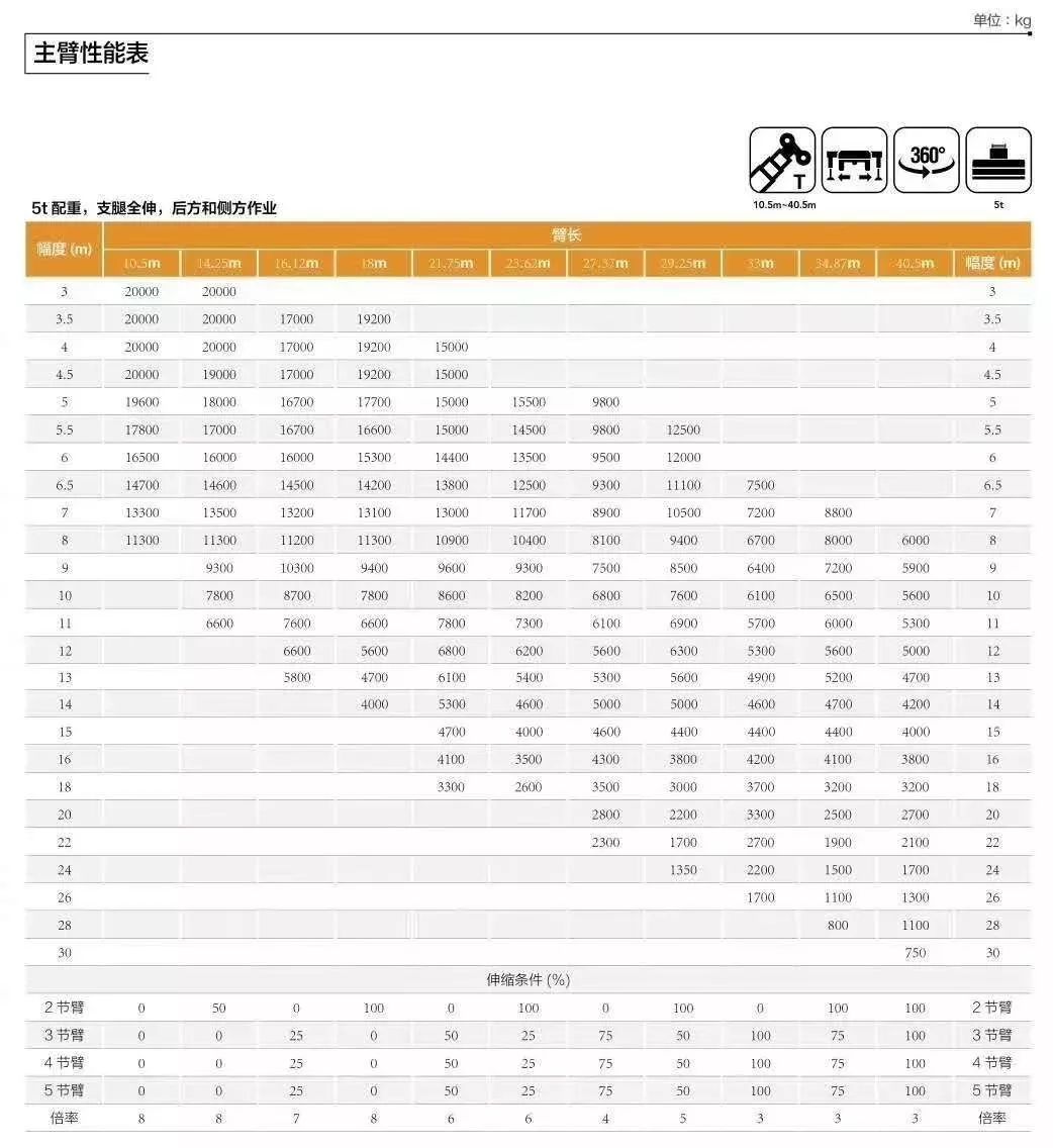 三一stc250c5减价不减配,只要74万!厂家都拿新车来搞事了?