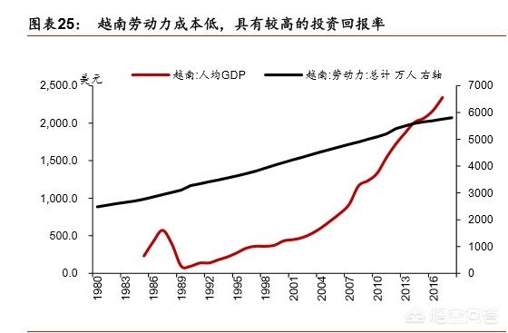 越南人口是多少_投资35亿美元,越南也开始造车