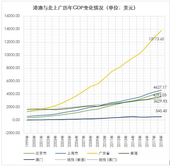 2019年澳门的gdp是多少_九大国家中心城市排名,谁将有望成为下一座国家中心城市(2)