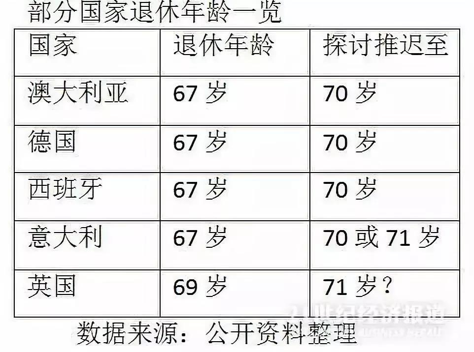 老年人占人口比例_读 人口出生率与死亡率统计图 .回答3题.小题1 图中①②③④(3)