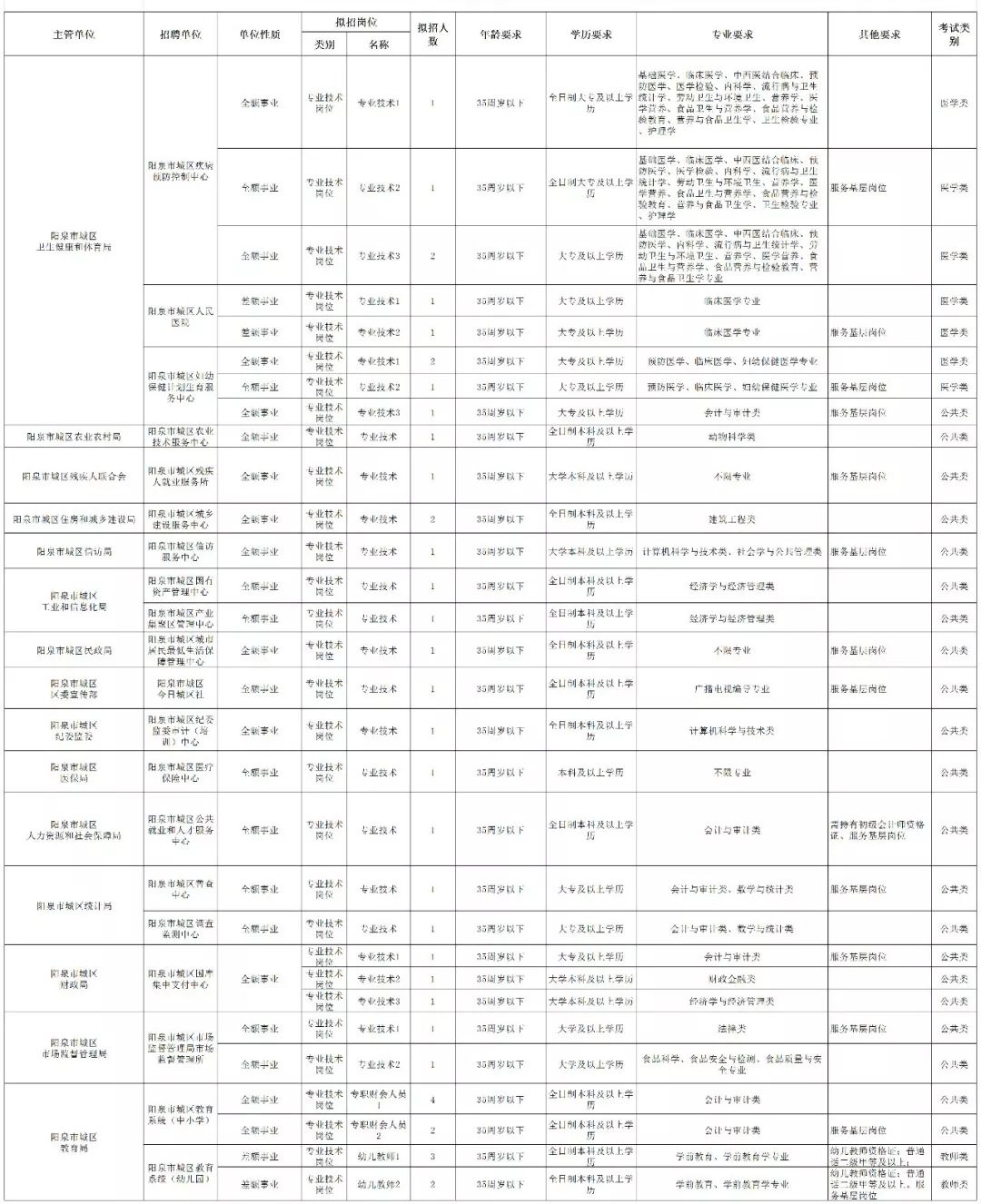 阳泉市区人口_我国1个国家级城市群,仅包含5个地级城市,GDP不足万亿