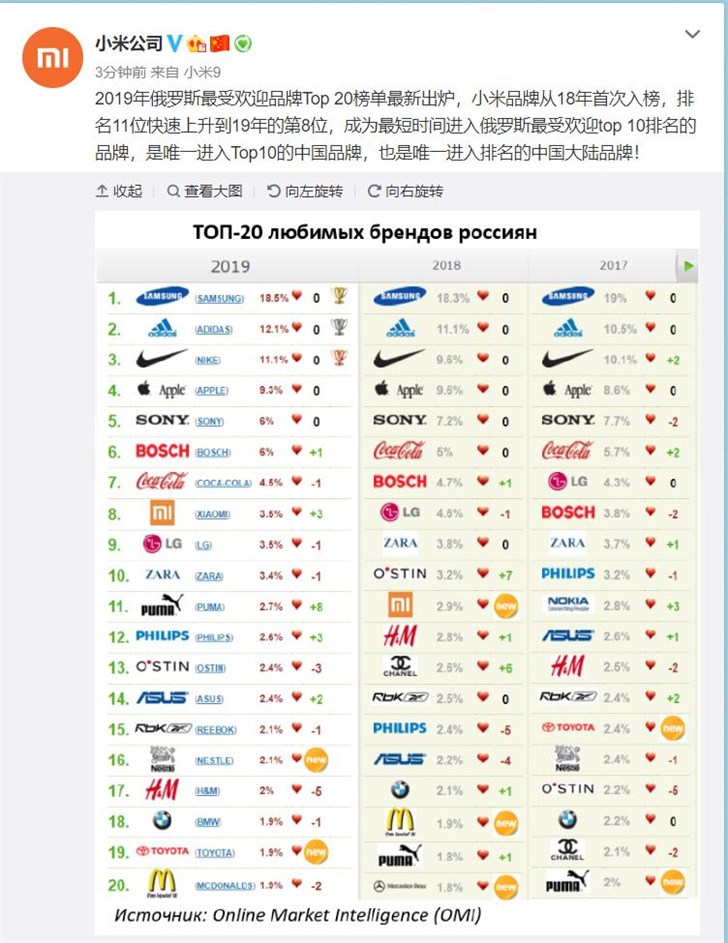 双11热销榜TOP 5：揭秘最受欢迎的商品及品牌