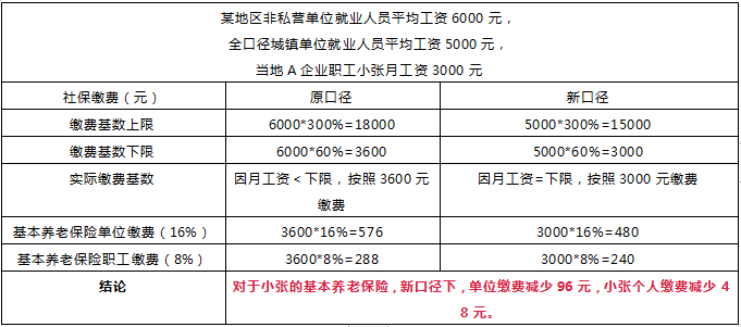 gdp多高算好_美国楼盖多高 GDP说了算 2(2)