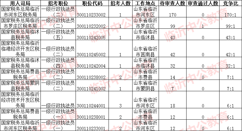 2020年临沂出生人口_临沂大学