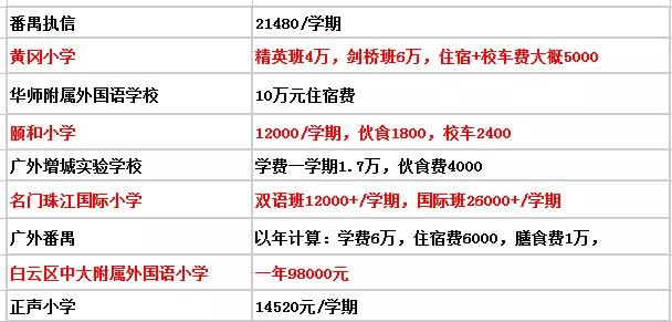 广州外来人口小孩读书_广州外来人口各省比例