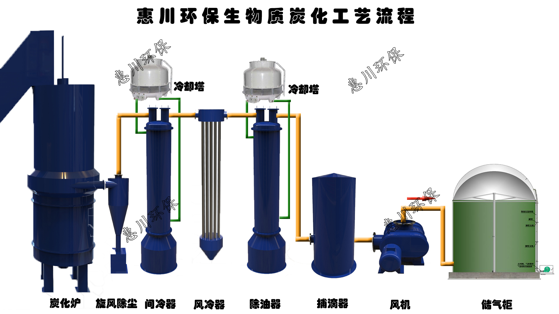 生物质立式炭化炉净化工艺简述