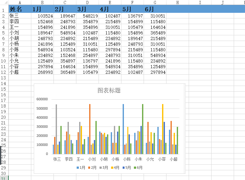 ></p></a> excel动态数据 excel数据统计教程  excel数据分析栏目提供内容严谨