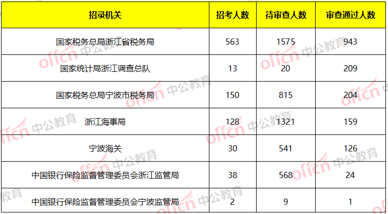 浙江苏人口2020总人数口_浙江大学