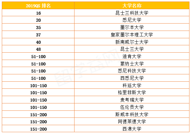 科技大学排名_国防科技大学排名