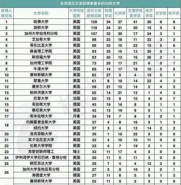 石油出口国排名_石油路地铁出口图片(3)