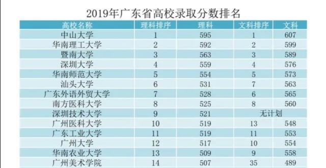 按分数排名_军校排名和录取分数