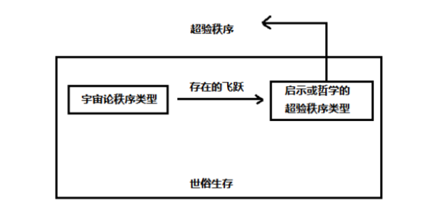 旷野、城邦与迷宫：沃格林《秩序与历史》的三个地标（下）