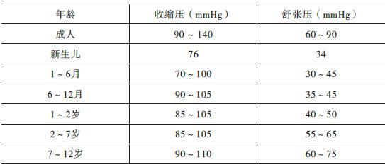 各年龄段血压正常值一览自查在不在正常范围脉压异常也要重视