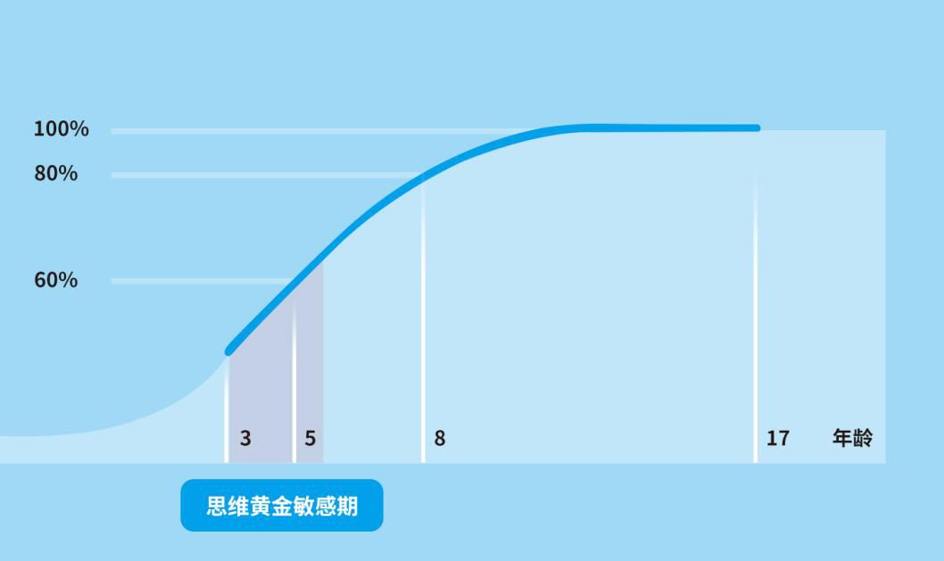 孩子那些稀奇古怪的问题这里都能找到答案