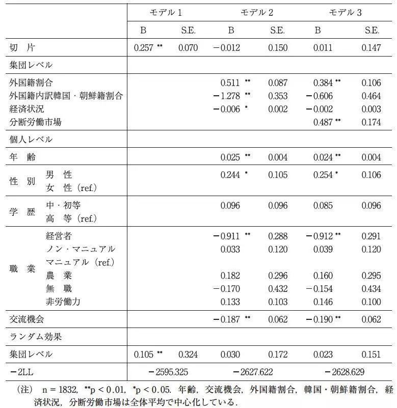 人口规模大小_村庄人口规模分析图(3)