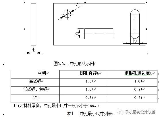 kb体育工艺经验：钣金件加工工艺及规范——下料和折弯(图1)