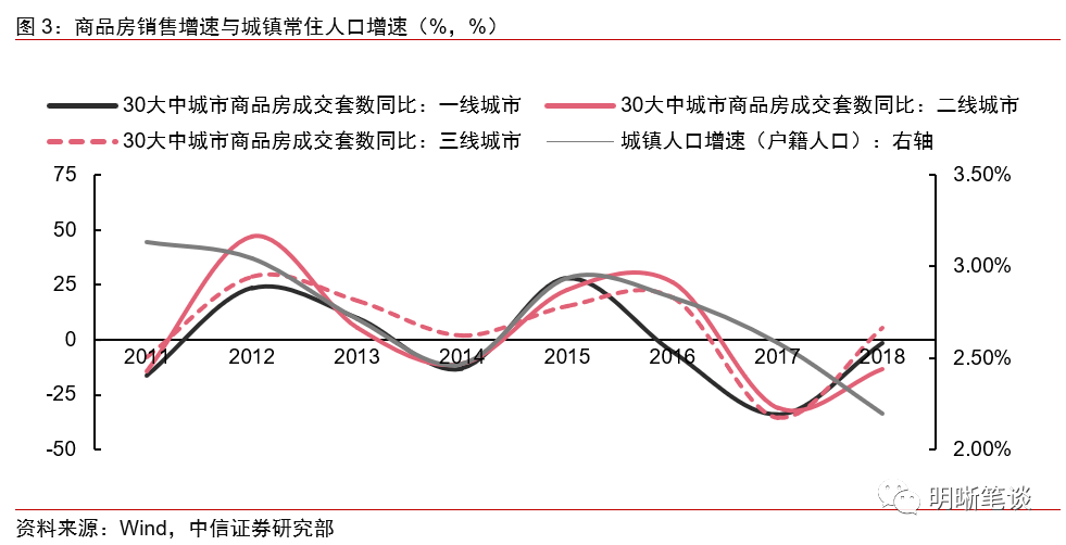 推进人口_人口普查(2)