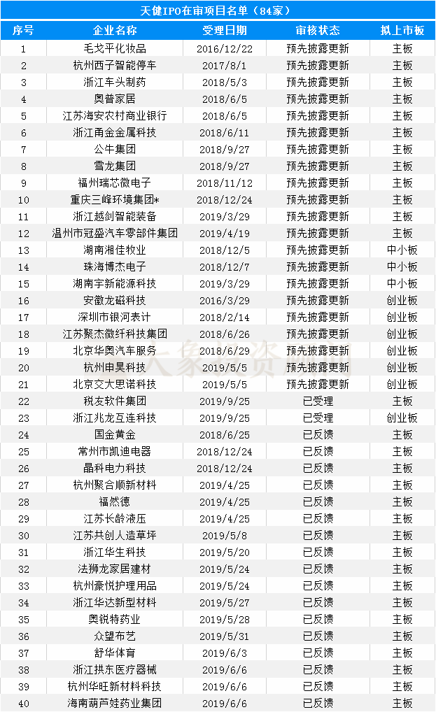 大象投顧：會計(jì)師事務(wù)所IPO在審排隊(duì)名單出爐，前4名承攬過半項(xiàng)目！