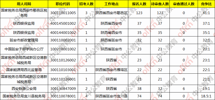 江西人口2020总人数统计_江西人口条形统计图(3)