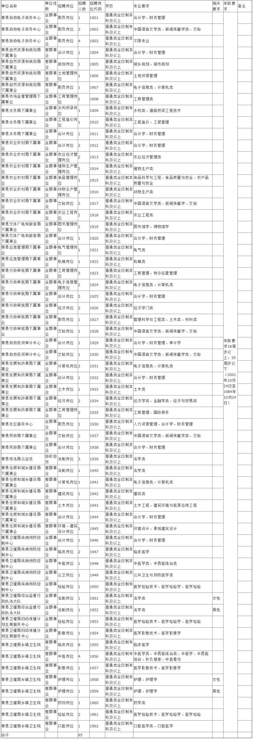 都是正式编,河北青县2019年公开招聘(选聘)