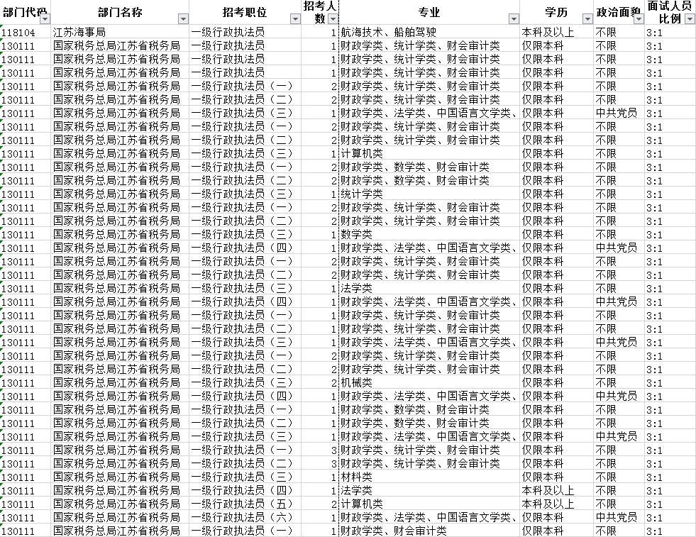 2020年常州市年末总人口数_常州市地图