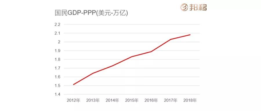 土耳其经济总量2021_土耳其vs意大利2021(2)