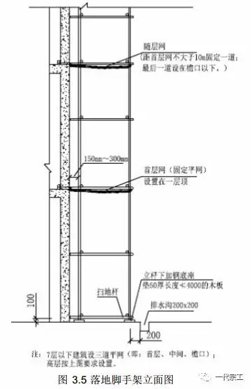 大横杆怎么搭_大树怎么画