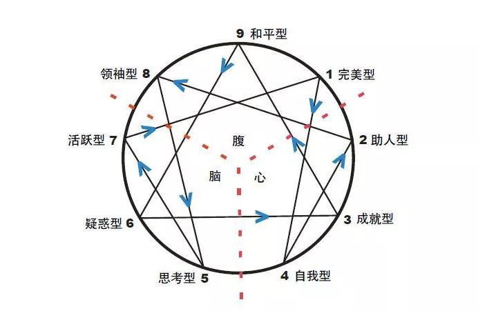 intj型人格人口占比_第五人格图片