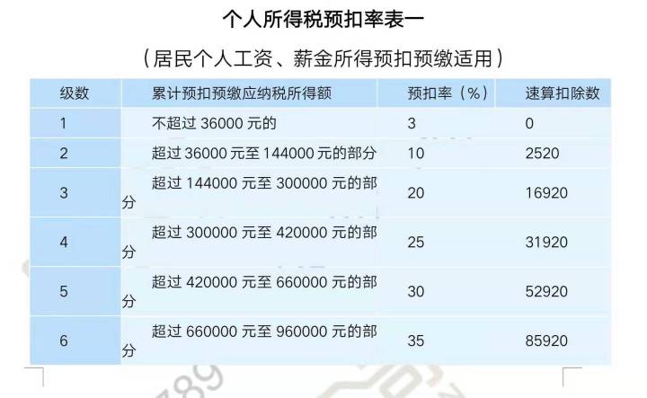 gdp的百分之几是收入_统计局 2013年GDP增速达7.7 休闲灌水 经管之家 原人大经济论坛(3)