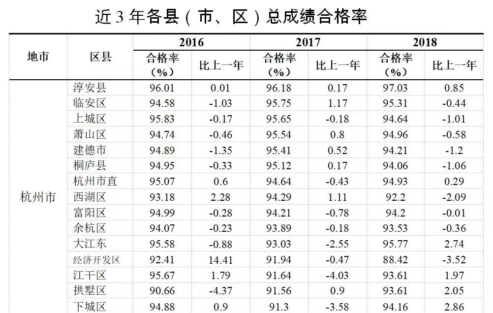 绍兴高中排名_绍兴旅游景点大全排名(2)