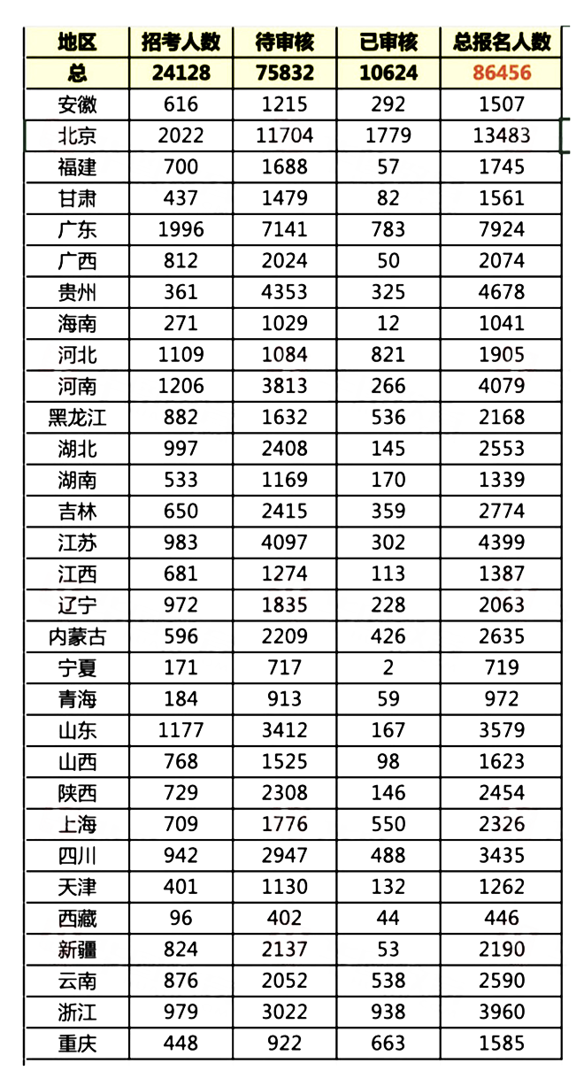 2020年各省出生人口数_各年份出生人口数