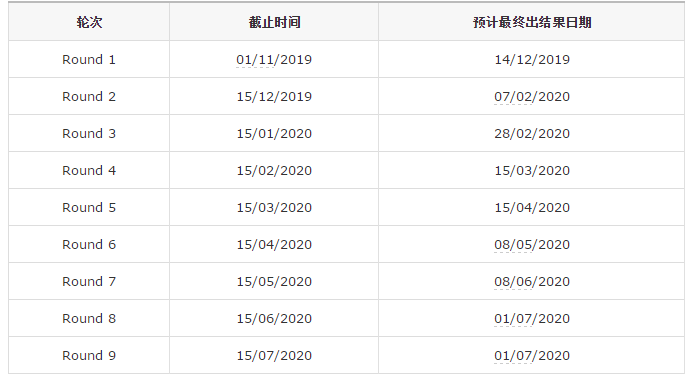 格拉斯哥大学申请的gdp_格拉斯哥大学(2)