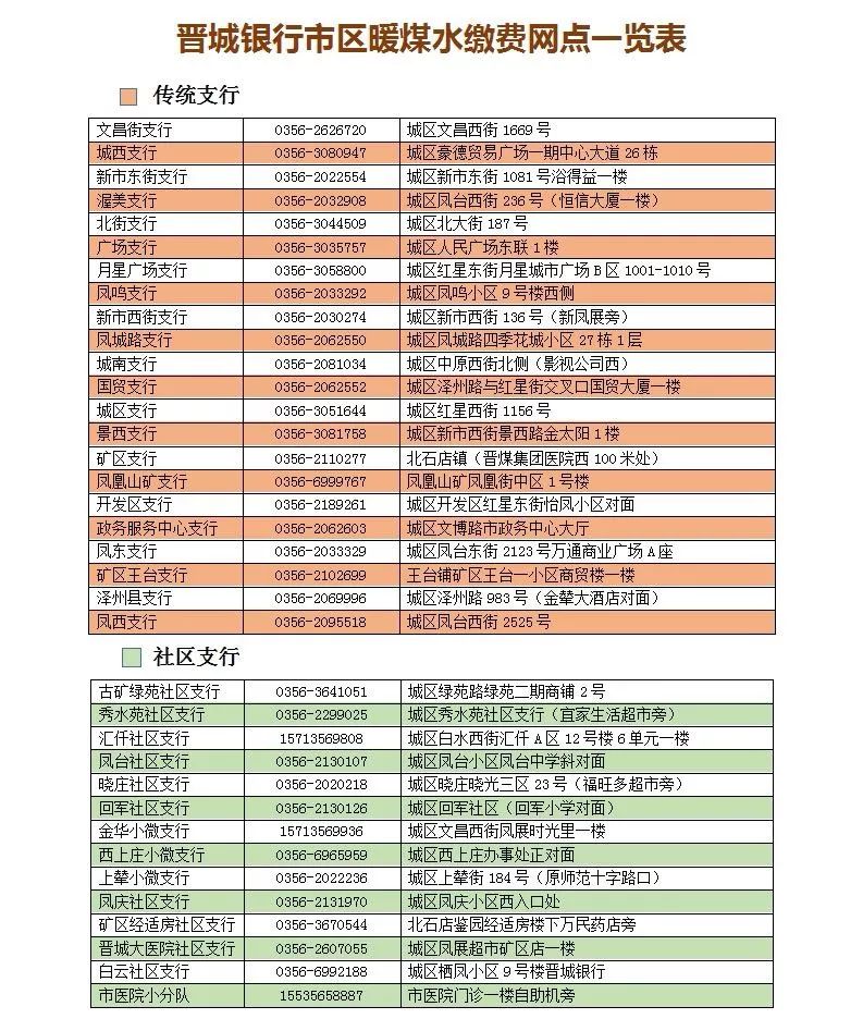 【暖气缴费】暖气缴费去哪里？晋城银行大惊喜！