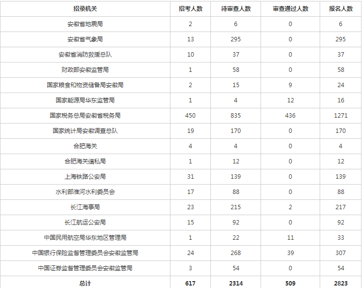 2020年安徽省出生人口_2020年安徽省科幻画