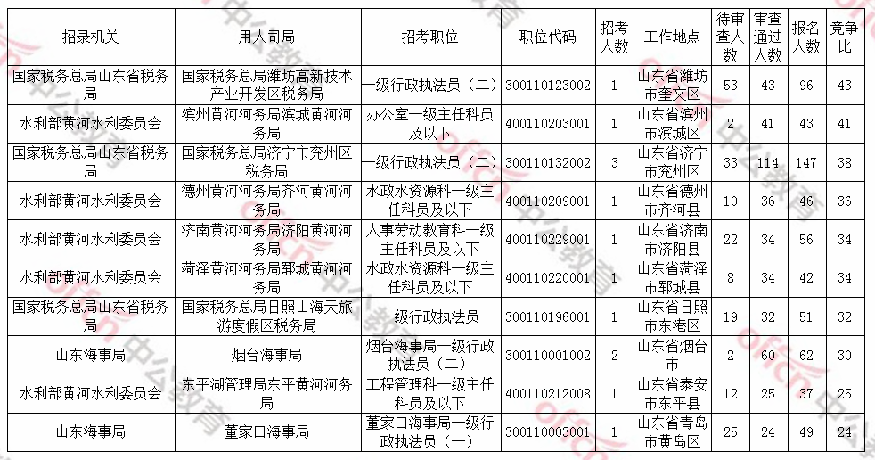 山东2020年出生人口统计_山东人口排名图(3)