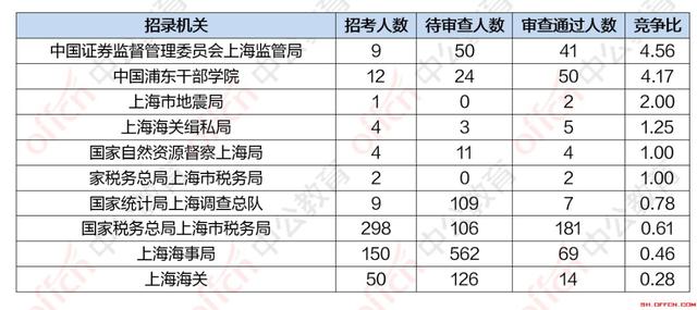 上海人口管理_上海人口密度分布图