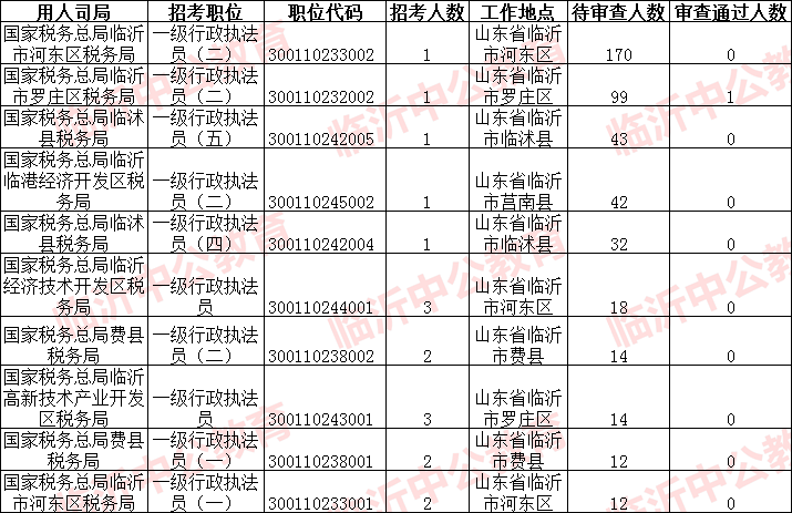 2020年临沂出生人口_临沂大学(2)