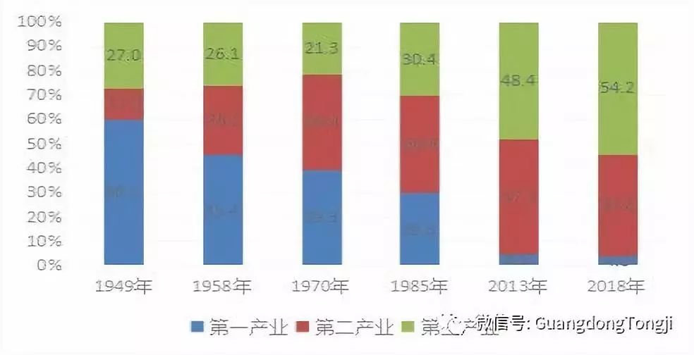 新中国成立之初我国人口多少_蒯姓中国有多少人口