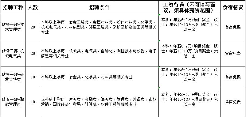 南昌校园招聘_南昌航天广信科技有限责任公司2019校园招聘 南昌校园招聘(2)