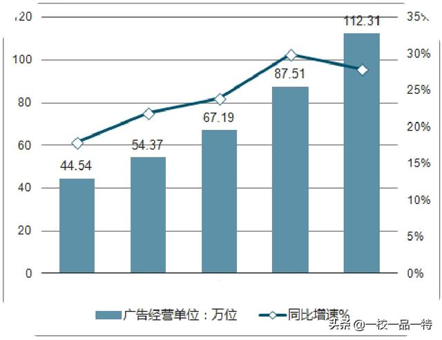 富阳近五年内人口数量_五年后小舞图片