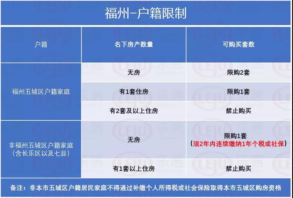 福州外来人口比例_宽窄焦点 2018年,如果你还想逃离北上广,这些城市将是不错的(3)