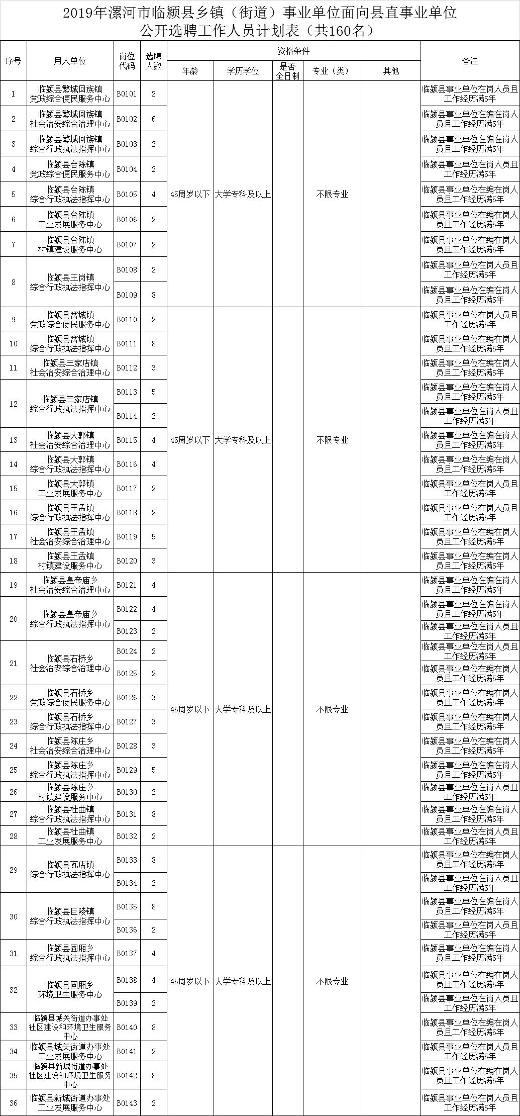 舞阳2019年人口_舞阳一高图片(3)