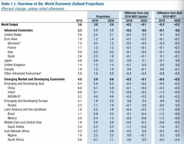 2020gdp 增长预期_近十年中国gdp增长图(3)