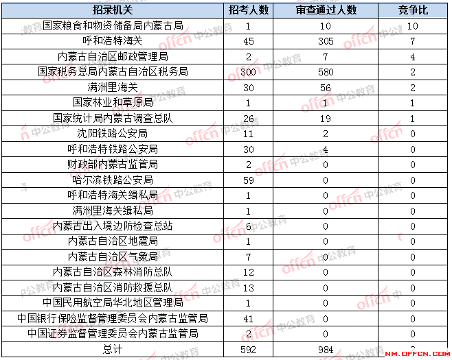 2020年内蒙古总人口数_内蒙古大草原图片(2)